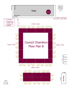 Council Chambers Floor Plan B. The room fits 2 facilitators, 30 persons at a U-Shape Table, and 42 persons in the audience. The room is 52.4 feet long and 42.2 feet wide. A stage is centred at the front of the room.